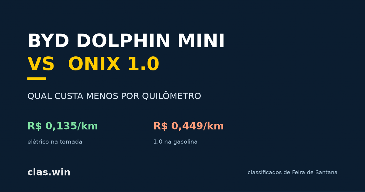BYD Dolphin Mini vs. Onix 1.0: o custo real por km rodado